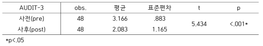 AUDIT-3 사전 사후 t검정