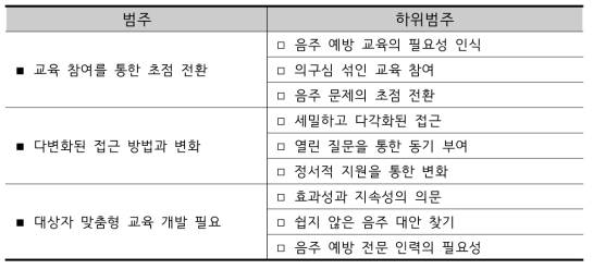 분석결과