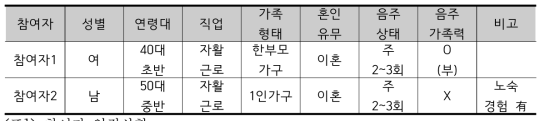 참여자 인적사항