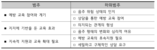 분석결과