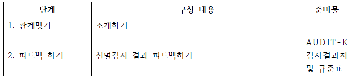 피드백 단계 (의사)