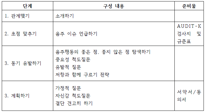 단기개입 단계 (간호사)