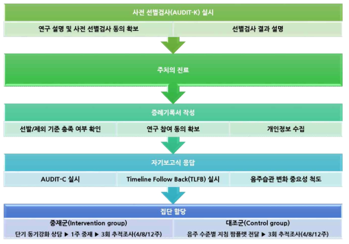 참가자 모집 절차