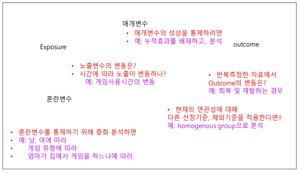 코호트연구 자료 분석시 고려사항