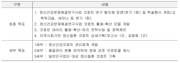 연구개발 최종 목표