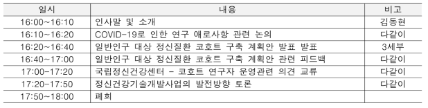 2020년 제1차 협의체 회의