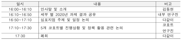 2020년 제2차 협의체 회의 주요 내용