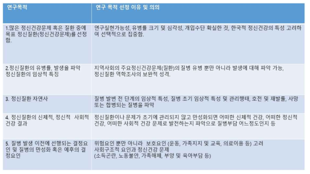 일반인구 정신건강 코호트의 연구목적과 그 선정 이유 및 의의