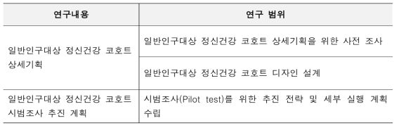 일반인구대상 정신건강 코호트 기획 연구내용 및 범위