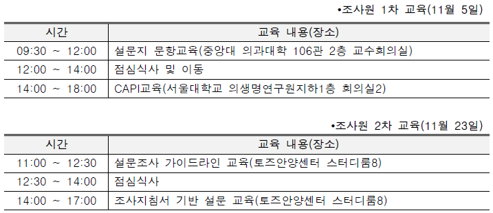 조사원 표준화 교육 일정