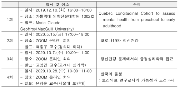 다학제 세미나 운영 현황