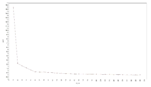 스크리 도표 (Scree plot)