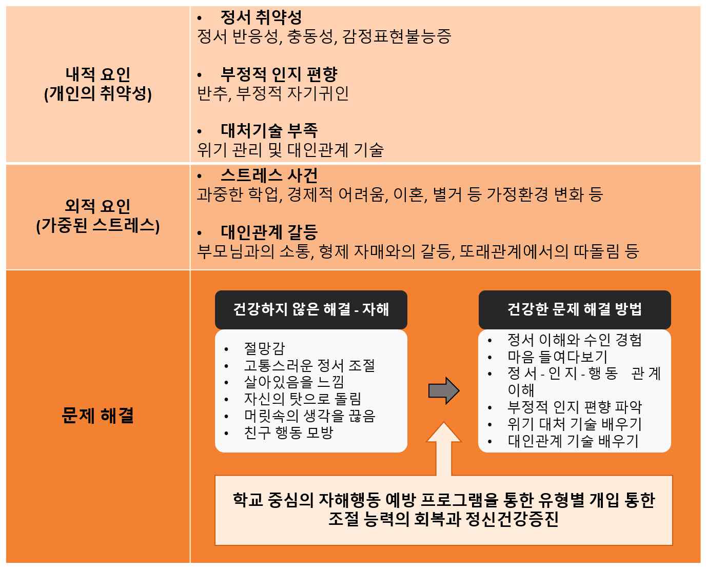 연구개발의 핵심 내용 및 개요