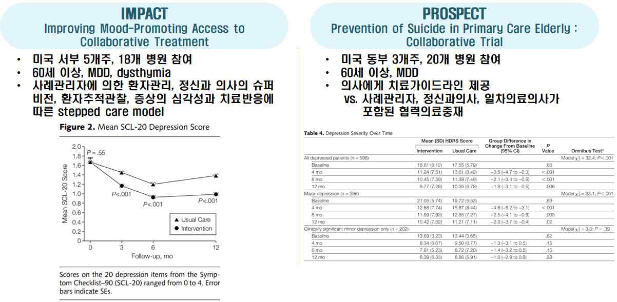 Collaborative care model 예시