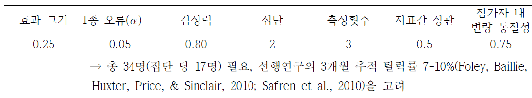 목표 피험자 수 산출 근거