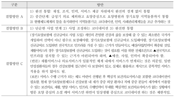 지역사회 돌봄체계의 통합방안