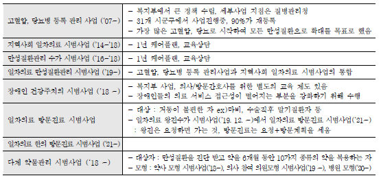 국내의 일차의료 기반 시범사업