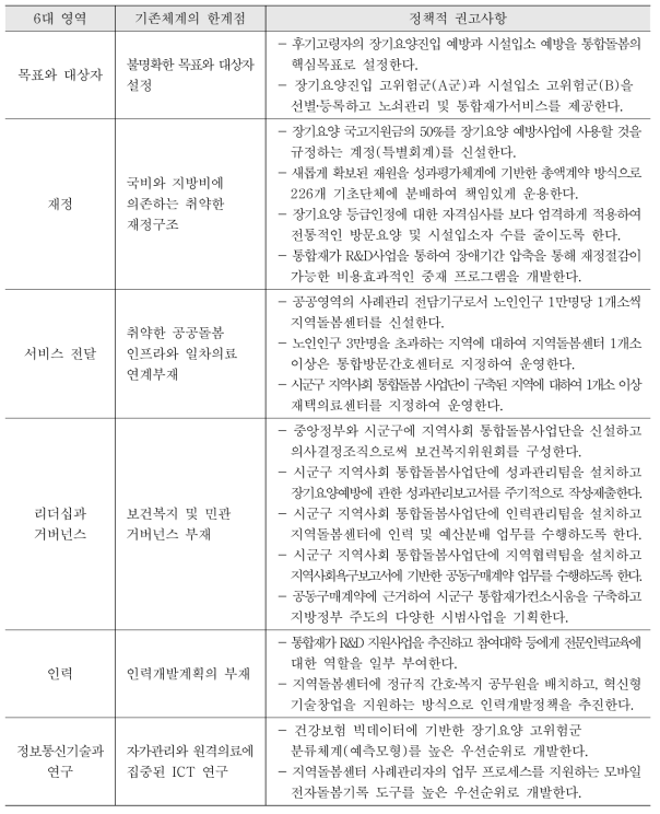 통합돌봄 혁신모형 구축을 위한 정책적 권고사항