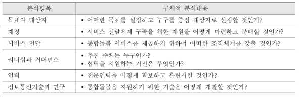 본 연구의 분석 틀