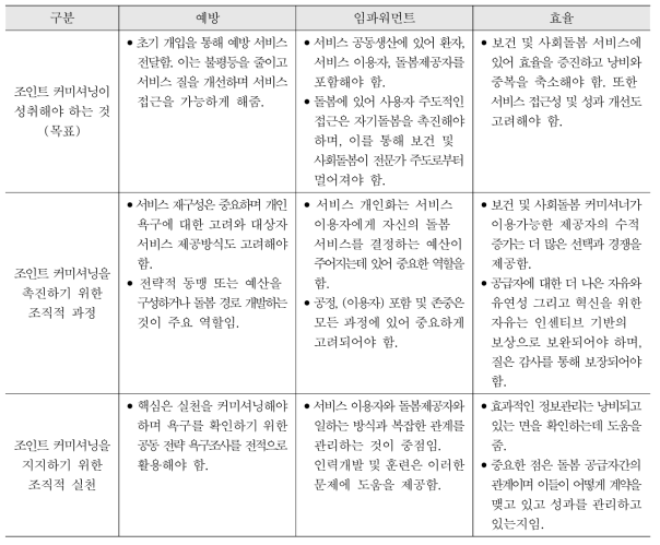 선행문헌에서 논의되고 있는 통합 커미셔닝 담론(Dickinson H. et al., 2013 재인용)