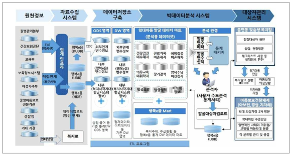 e아동행복지원시스템 개요