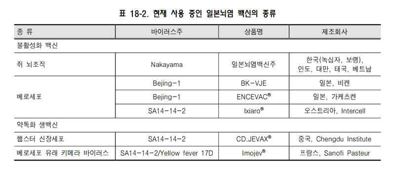 국내외 일본뇌염백신 개발 동향