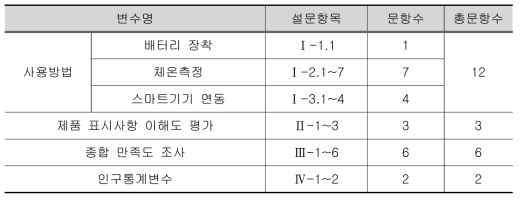 조사도구의 구성