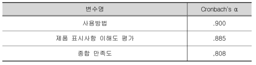 측정도구의 신뢰성 분석