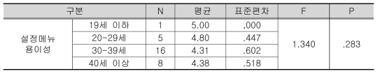 연령대에 따른 종합만족도 평균비교