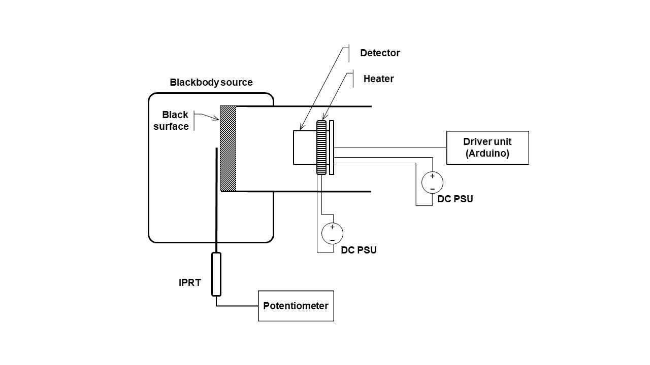 Schematic of the test setup