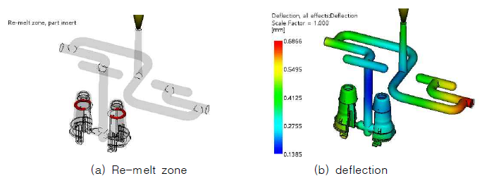 Re-melt zone and deflection during double shots injection molding simulation