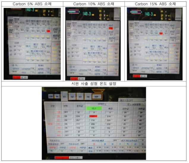 시편 사출 성형 소재의 사출 성형 조건