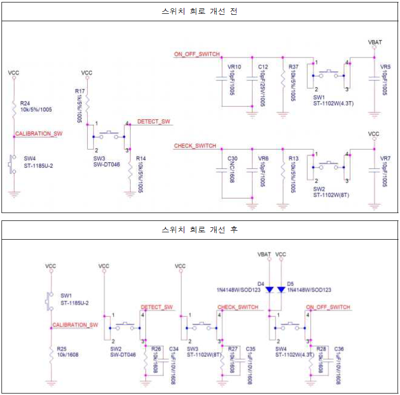 스위치 회로 개선 전후