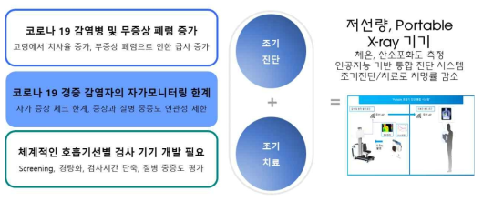 연구개발의 중요성