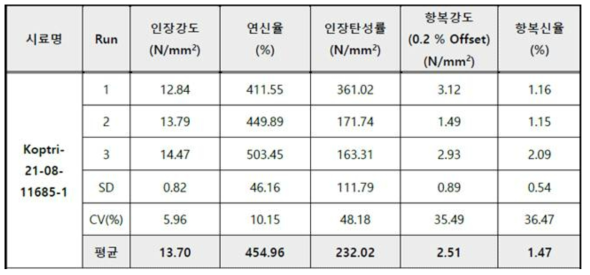 생산된 PHA를 포함한 바이오폴리에스터 복합소재 물성 결과