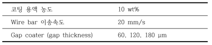 Bar coating 적용 조건