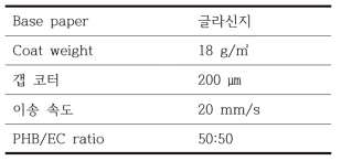 산림바이오매스 CS 유래 코팅지 제조 조건