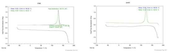 DSC 분석을 통한 PHA 물성 비교 결과 (Loktanella sp. SM43)