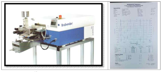 Brabender – Torque rheometer & test sheet