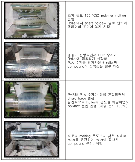 Rolle mixing 작업