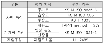 산림 바이오매스 CS 유래 PHA 코팅지 평가 항목