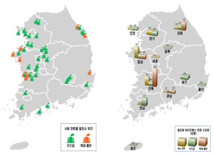 발전 연료별 수요처 위치(좌측)와 권역별 발전 연료 수요 현황(우측)