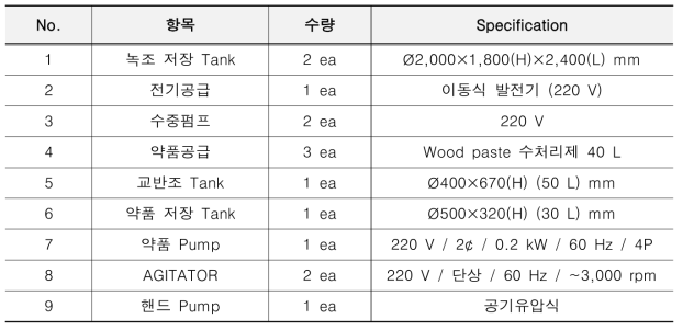 녹조제거 pilot system의 장비 구성