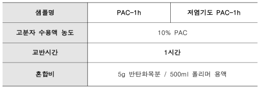 PAC 과 저염기도 PAC 으로 제조된 수처리제 제조조건