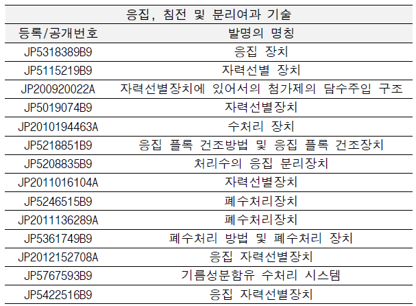 Hitachi plant 특허