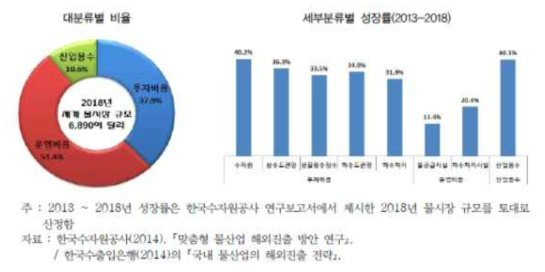 세계 물 시장 전망(2018년)