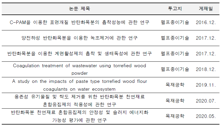 사전 연구를 통한 논문 게재 현황