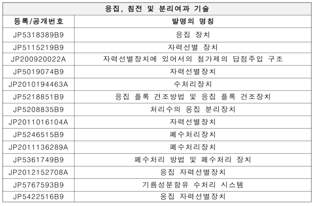 Hitachi plant 특허