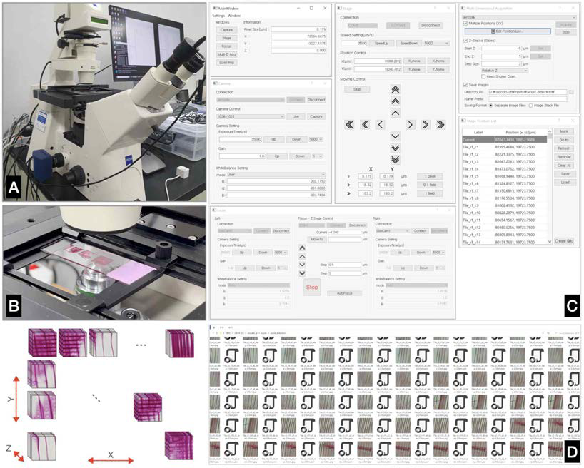전동현미경과 운용소프트웨어 제작. 지정된 다중 영역에서 복수 초점 위치의 이미지를 획득할 수 있으므로 목재의 식별특징 별로 초점이 가장 잘 맞는 이미지를 최소 1개 확보할 수 있다