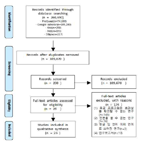 Flow Chart